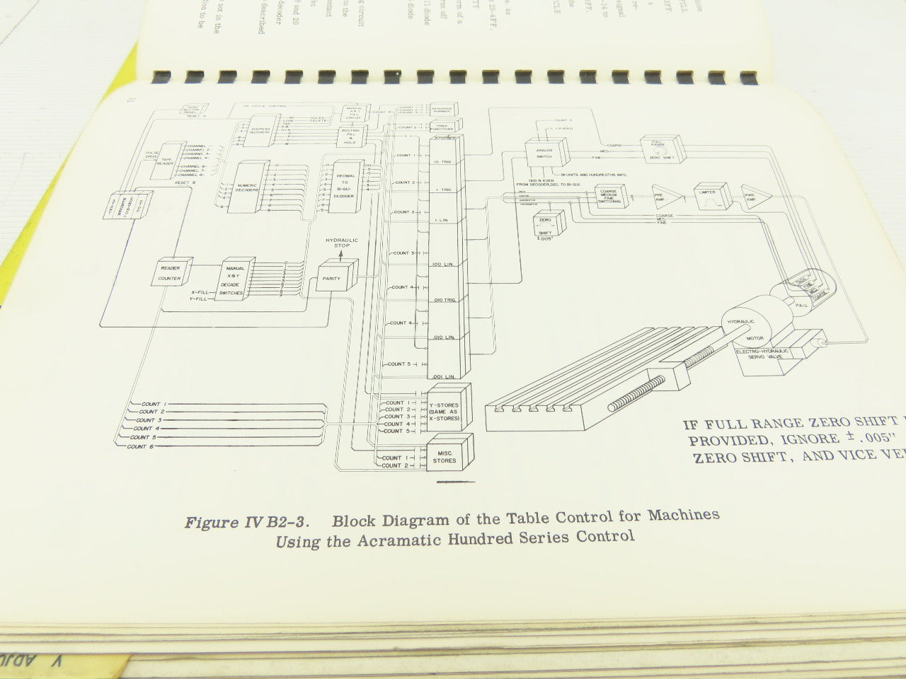 Cincinnati Acramatic Model 220 Operation Maintenance Manual Pub. No. M-2738-A1