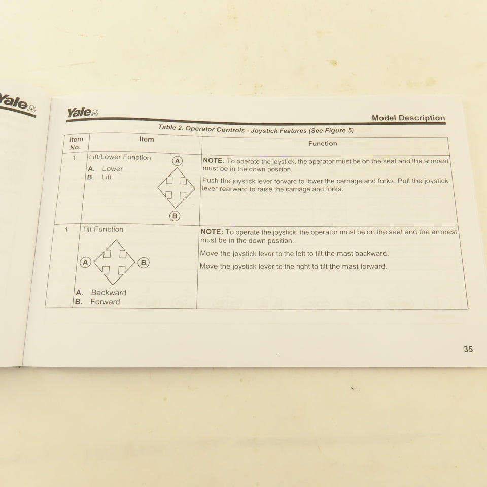 Yale 524197914 Sitdrive ERP300-040TH (F807) Forklift Operation Manual