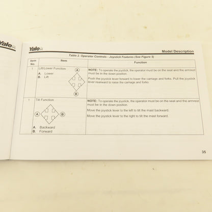 Yale 524197914 Sitdrive ERP300-040TH (F807) Forklift Operation Manual