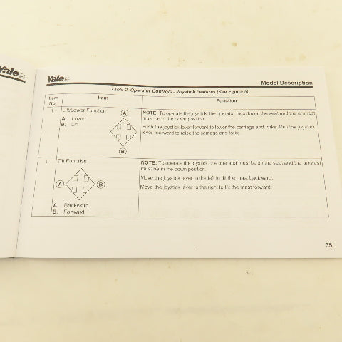 Yale 524197914 Sitdrive ERP300-040TH (F807) Forklift Operation Manual