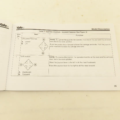 Yale 524197914 Sitdrive ERP300-040TH (F807) Forklift Operation Manual
