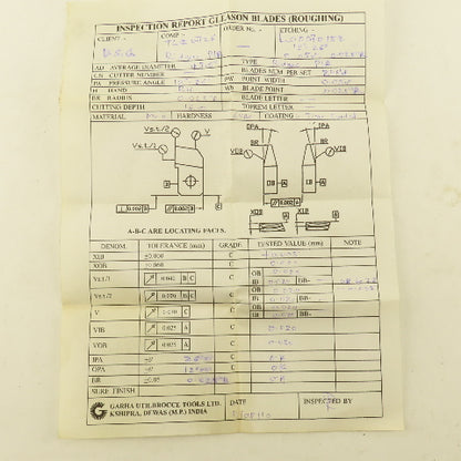 Gleason L07070152 Right Hand Cutting Blades 12°-26° 0.050" PW 0.025"R Wb Lot/23