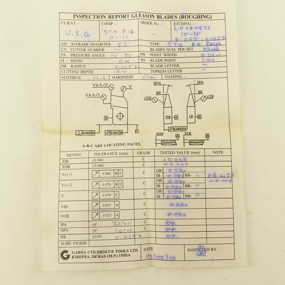 Gleason L00090236 Right Hand Cutting Blades 10°-32° 0.060" PW 0.025"R Wb Lot/24