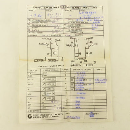 Gleason L00090236 Right Hand Cutting Blades 10°-32° 0.060" PW 0.025"R Wb Lot/24