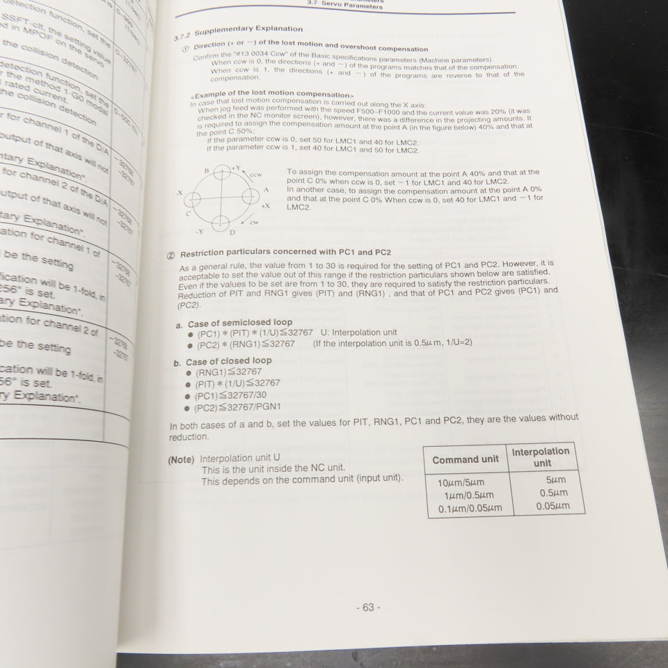 Mitsubishi Meldas 600M Series Parameter Manual