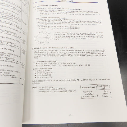 Mitsubishi Meldas 600M Series Parameter Manual