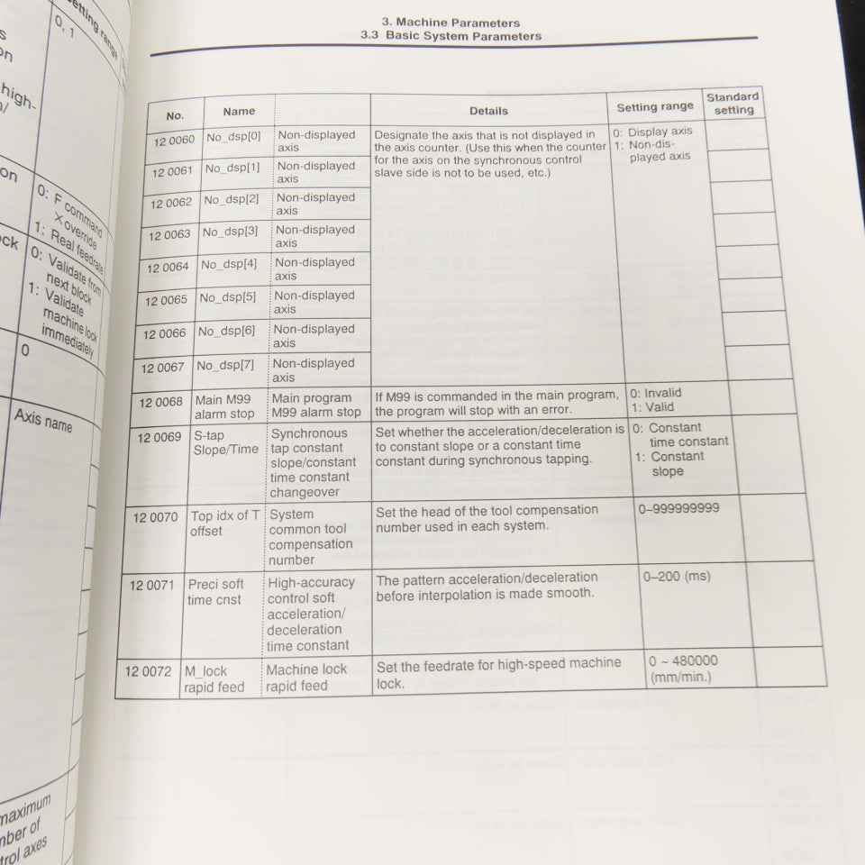 Mitsubishi Meldas 600M Series Parameter Manual