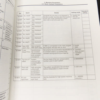 Mitsubishi Meldas 600M Series Parameter Manual