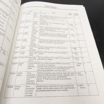 Mitsubishi Meldas 600M Series Parameter Manual