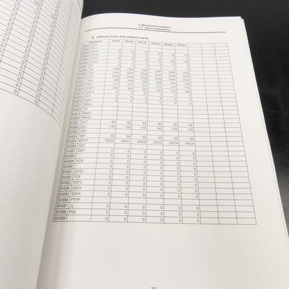 Mitsubishi Meldas 600M Series Parameter Manual