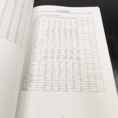 Mitsubishi Meldas 600M Series Parameter Manual