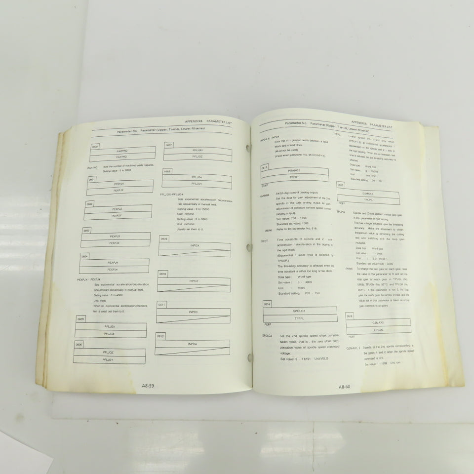 General Numeric 0TC / 0TF / 0TTC-0MC / 0MF 61395E/01 Maintenance Manual