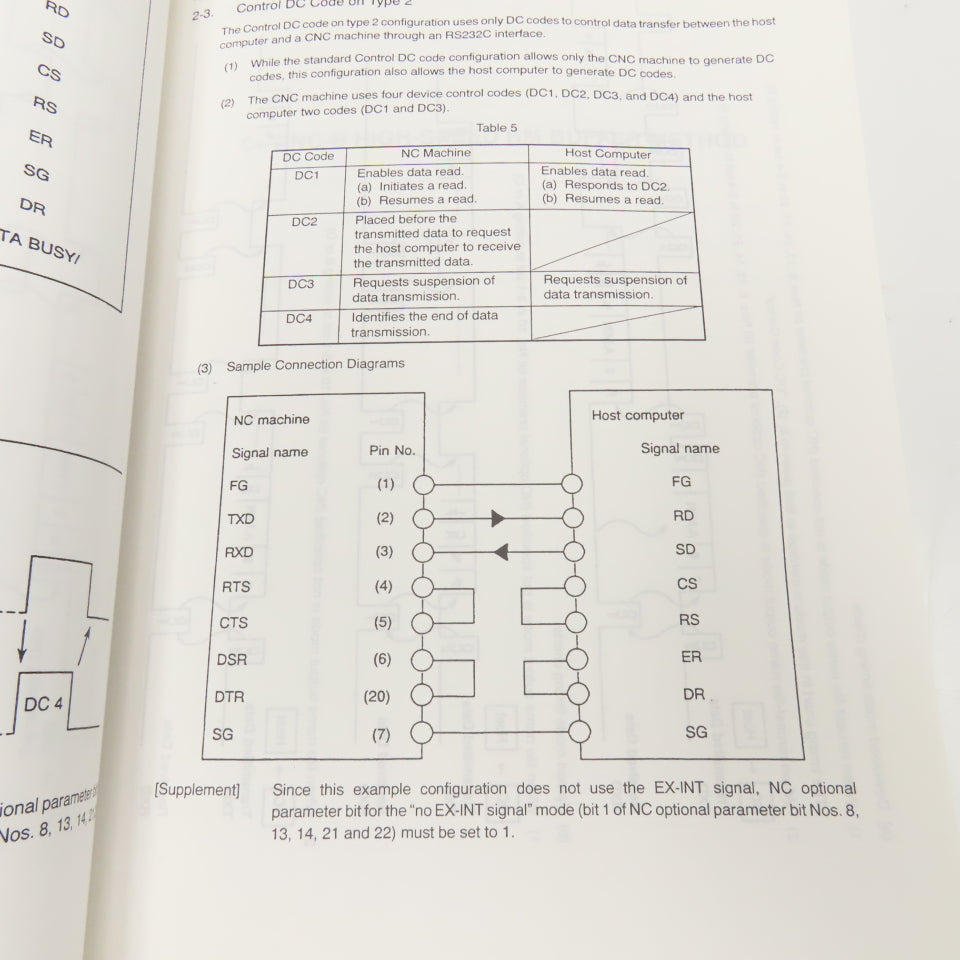 Okuma OSP-U100M OSP-U10M CNC Machining Center Special Functions Manual No.2