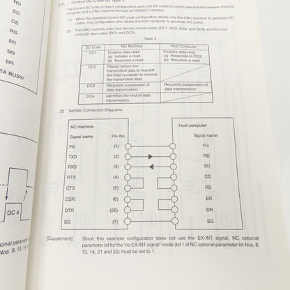 Okuma OSP-U100M OSP-U10M CNC Machining Center Special Functions Manual No.2
