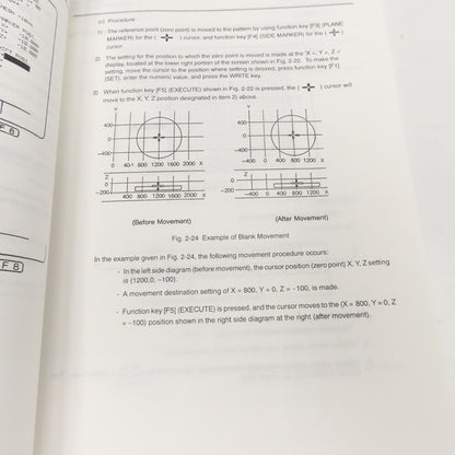 Okuma OSP-U100M OSP-U10M No. 4202-E Special Functions Manual