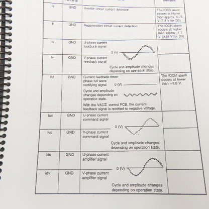 Okuma MX-45VA MX-45VAE OSP700M Maintenance Repair Manual Library Lot Of 9