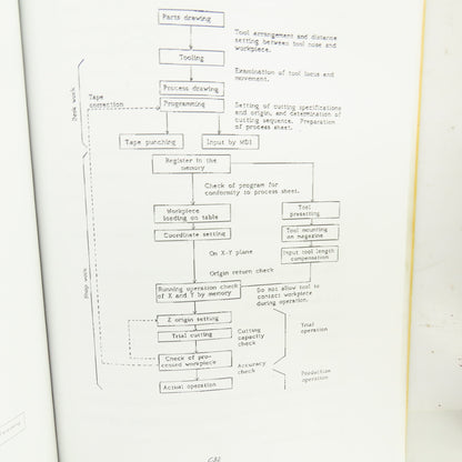 Victor Taichung V Center55-45 Part List Circuit Diagram Instruction Manual Lot/4