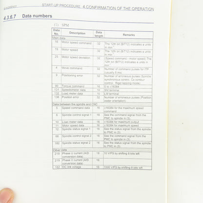 Fanuc GFZ-65285EN/01 Alpha I Series C AC Servo Motor Maintenance Manual