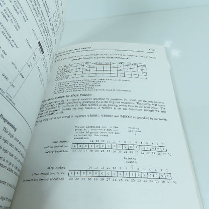 GE Fanuc GFK-0402C 90-30/20 Hand-Held Programmable Controller User's Manual