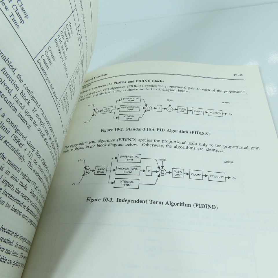 GE Fanuc GFK-0467 Series 90-30/20 Programming Software Reference Manual