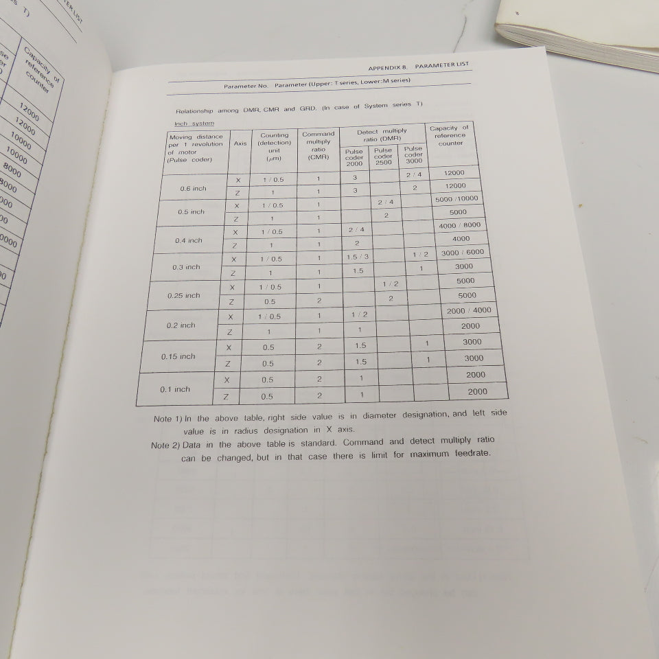 GE Fanuc CNC Computer Numerical Control Operation Programming Manuals Lot Of 7