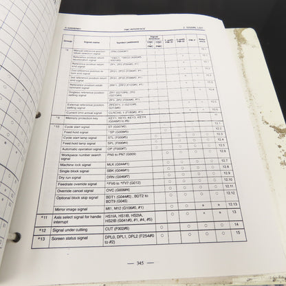 GE Fanuc GFZ-62833EN/01 Power Mate Models D F Connection Manual