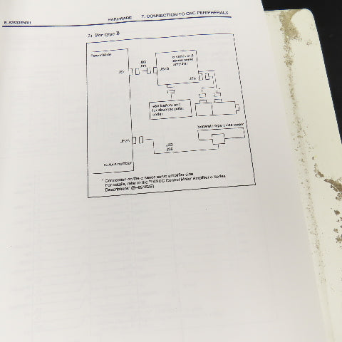 GE Fanuc GFZ-62833EN/01 Power Mate Models D F Connection Manual
