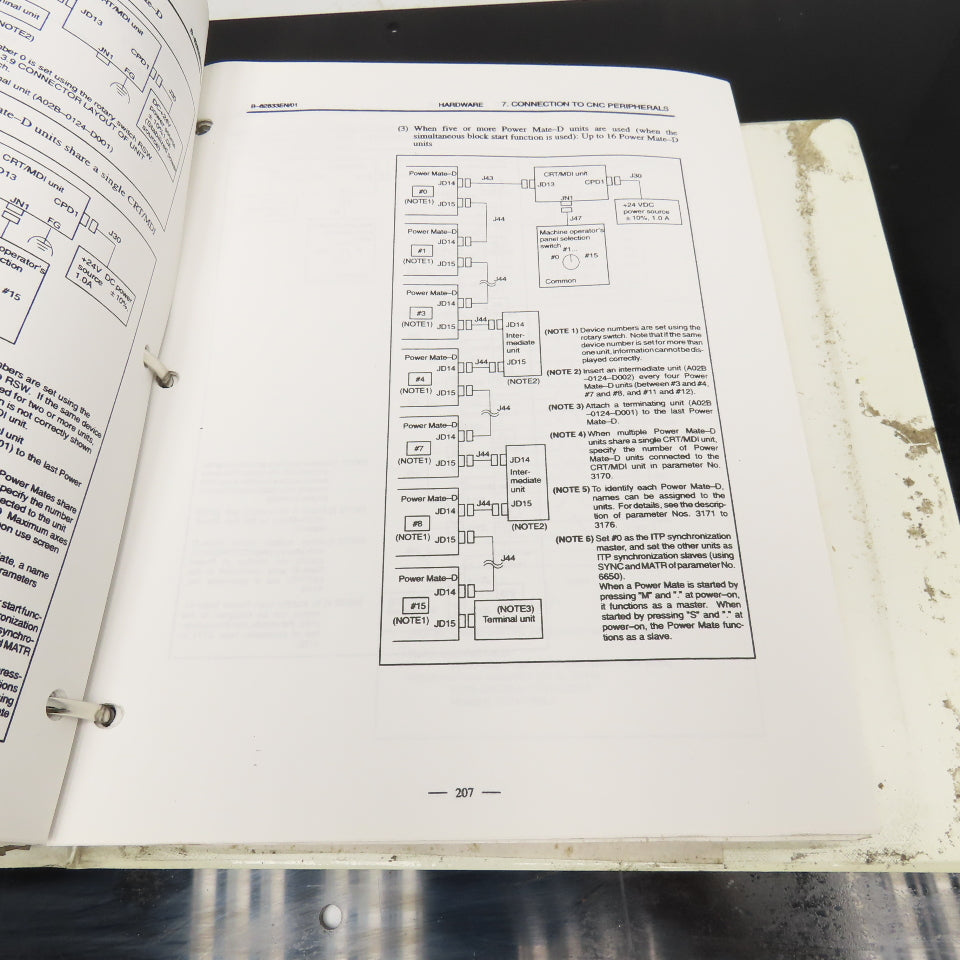GE Fanuc GFZ-62833EN/01 Power Mate Models D F Connection Manual