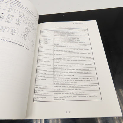GE Fanuc GFZ-61404E/04 Series 0-MC, 00-MC, 0-Mate MC Operators Manual