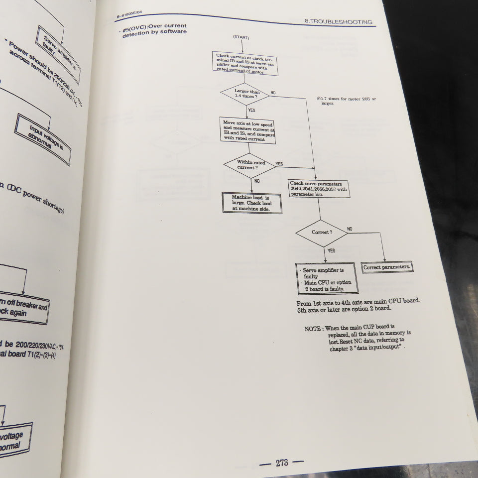GE Fanuc GFZ-61805E/04 Series 16 And 18 Maintenance Manual