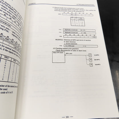 GE Fanuc GFZ-61805E/04 Series 16 And 18 Maintenance Manual