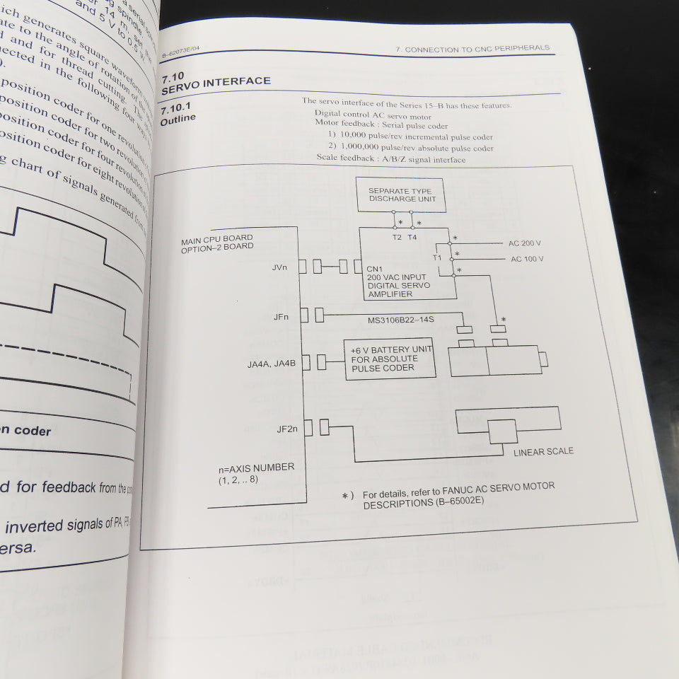 GE Fanuc GFZ-62073E/04 Connection Manual Hardware Series 15/150 Model B