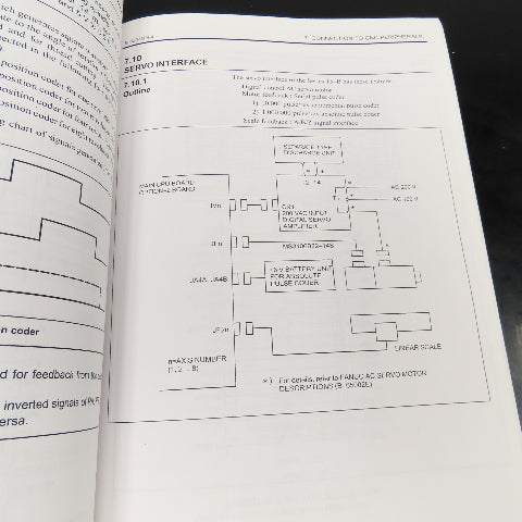 GE Fanuc GFZ-62073E/04 Connection Manual Hardware Series 15/150 Model B