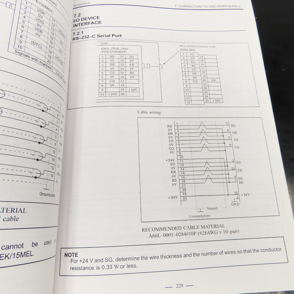 GE Fanuc GFZ-62073E/04 Connection Manual Hardware Series 15/150 Model B