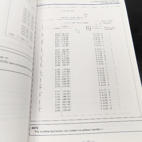GE Fanuc GFZ-62073E/04 Connection Manual Hardware Series 15/150 Model B