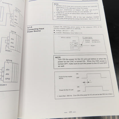 GE Fanuc GFZ-62073E/04 Connection Manual Hardware Series 15/150 Model B