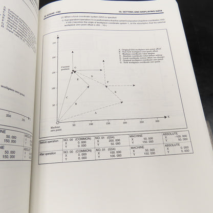 GE Fanuc GFZ-62564E-1/02 Series 15-Model B Series 150-Model B Operator Manual
