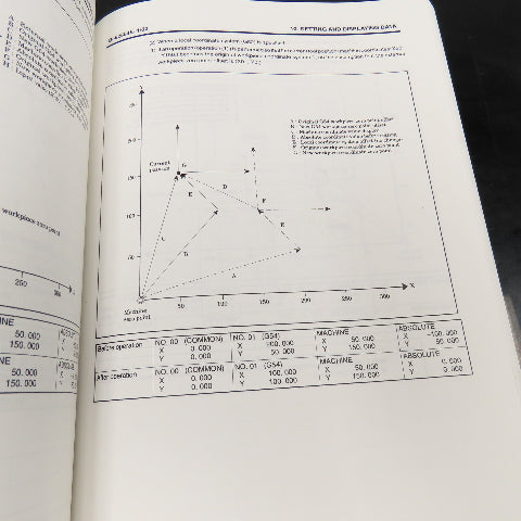 GE Fanuc GFZ-62564E-1/02 Series 15-Model B Series 150-Model B Operator Manual