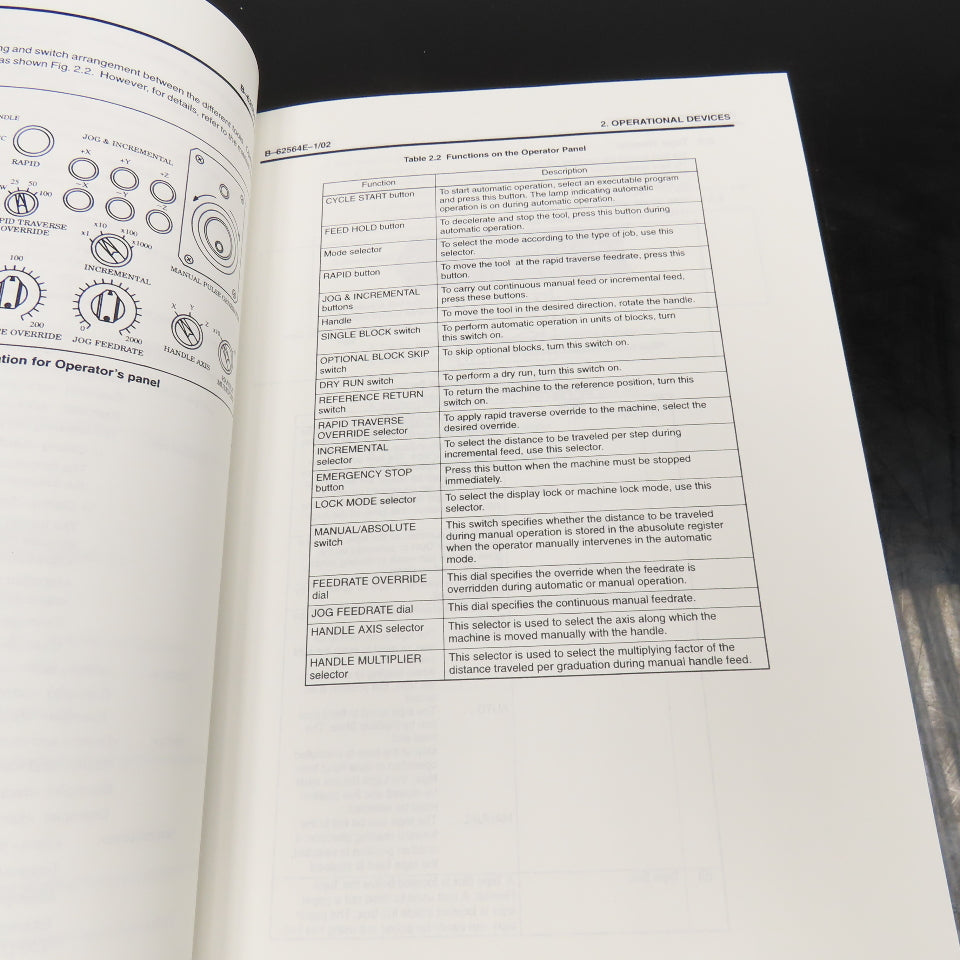 GE Fanuc GFZ-62564E-1/02 Series 15-Model B Series 150-Model B Operator Manual