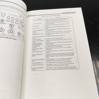 GE Fanuc GFZ-62564E-1/02 Series 15-Model B Series 150-Model B Operator Manual