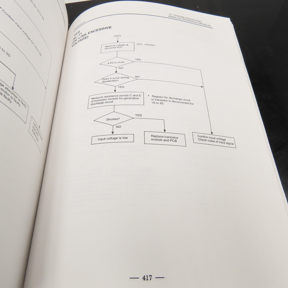 GE Fanuc GFZ-62445E/03 Series 16,18,160 And 180-Model B Maintenance Manual