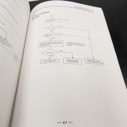 GE Fanuc GFZ-62445E/03 Series 16,18,160 And 180-Model B Maintenance Manual
