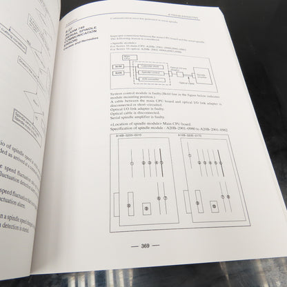 GE Fanuc GFZ-62445E/03 Series 16,18,160 And 180-Model B Maintenance Manual