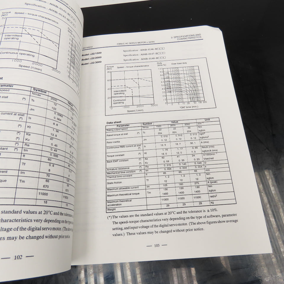 GE Fanuc GFZ-65142E/02 Alpha Series a Series Servo Motor Description Manual