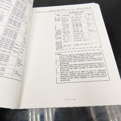 GE Fanuc GFZ-65142E/02 Alpha Series a Series Servo Motor Description Manual