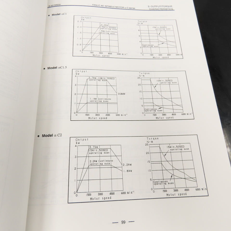 GE Fanuc GFZ-65152E/01 AC Spindle Motor Descriptions Manual Alpha a Series