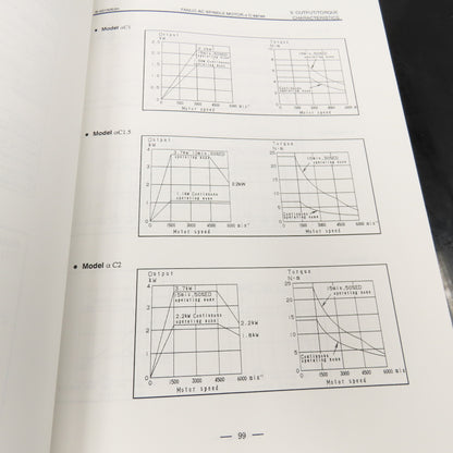 GE Fanuc GFZ-65152E/01 AC Spindle Motor Descriptions Manual Alpha a Series