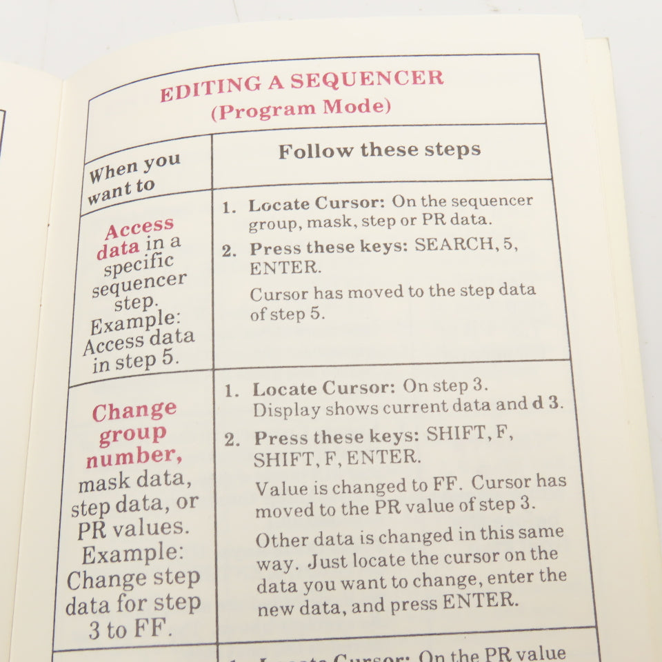 Allen Bradley 1745-081 SLC 100 Vintage Programmable Controller Reference Guide