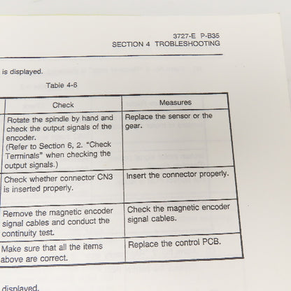 Okuma BL II-D/VAC II/VACIII 3727-E-R3 4th Edition Drive Units Maintenance Manual