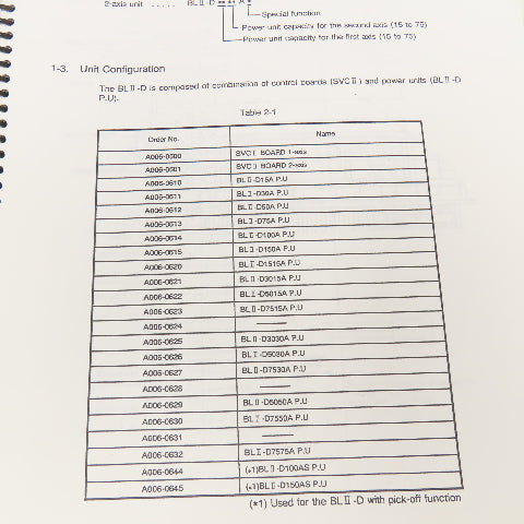 Okuma BL II-D/VAC II/VACIII 3727-E-R3 4th Edition Drive Units Maintenance Manual